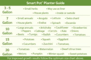 Smart Pot What to Plant Chart